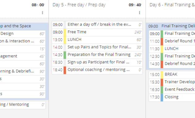 Train The Trainer Course A Complete Design Guide With Examples Regarding Agenda Template For Training Session