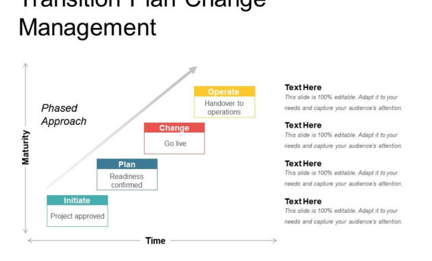 Transition Plan Change Management Powerpoint Ideas With Regard To Business Process Transition Plan Template