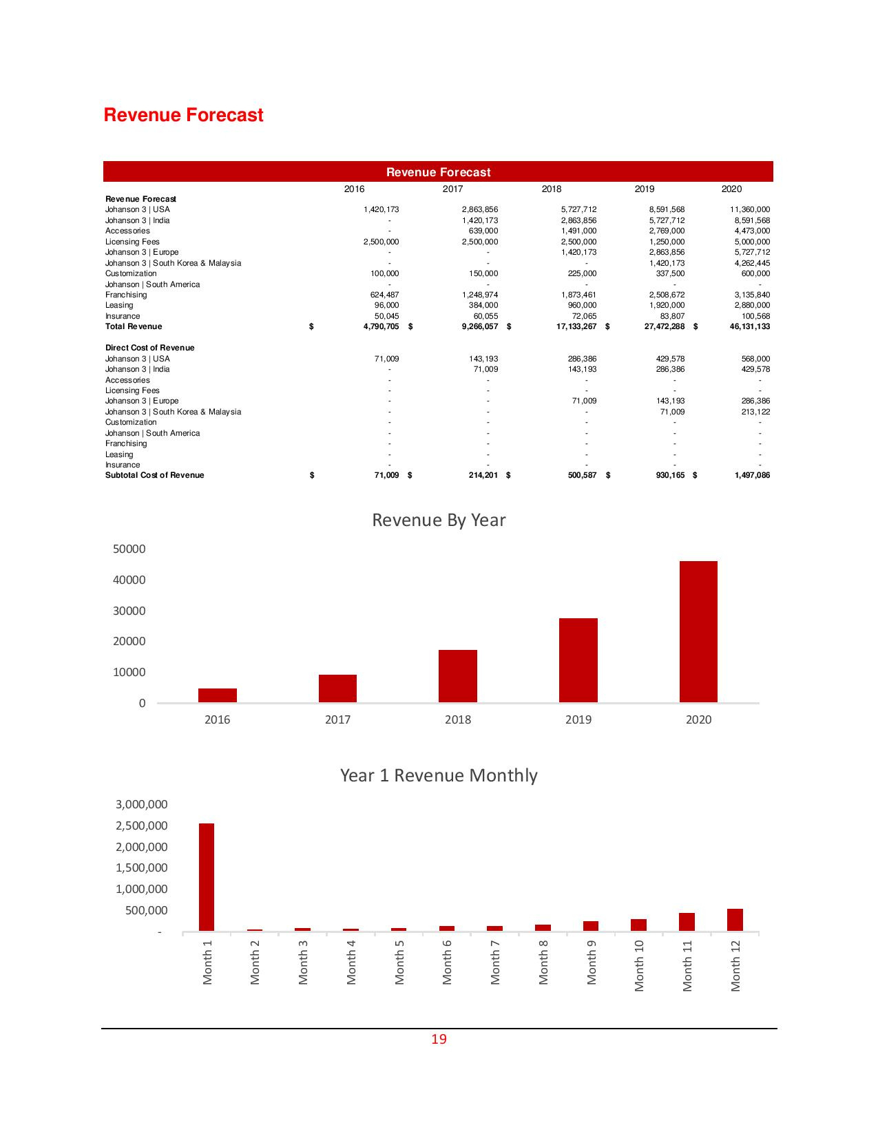 Transportation Industry Sample Pro Business Plans In Business Plan Template For Transport Company