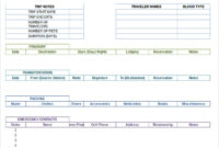Travel Itinerary Examples Template Business With Sample Business Travel Itinerary Template