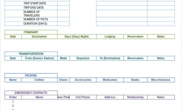 Travel Itinerary Examples Template Business With Sample Business Travel Itinerary Template