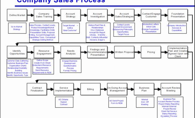 Unique Six Sigma Process Map Template Audiopinions With Six Sigma Meeting Agenda Template