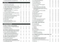 Used Car Inspection Checklist Pdf Fill Online Printable For Vehicle Inspection Log Template