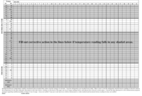 Vaccine Refrigerator/Freezer Temperature Chart Template Inside Free Refrigerator Temperature Log Template