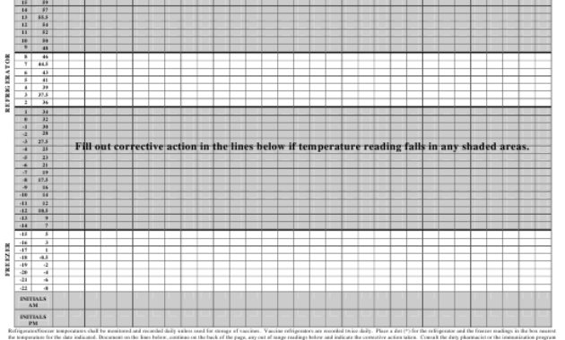 Vaccine Refrigerator/Freezer Temperature Chart Template Inside Free Refrigerator Temperature Log Template