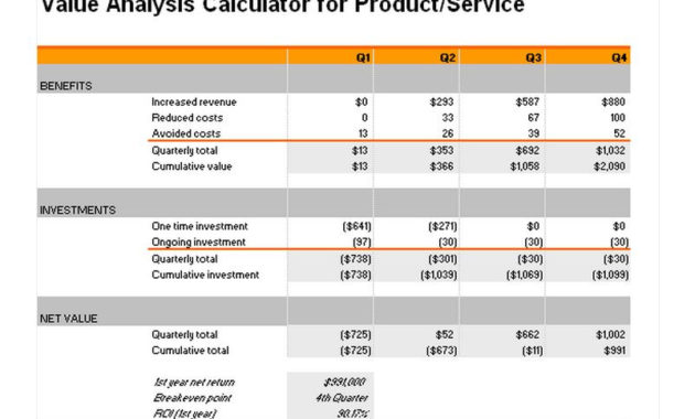 Value Analysis Calculator Value Analysis Template For Business Value Assessment Template