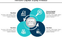 Venture Capital Equity Investor Ppt Powerpoint In Investor Presentation Template