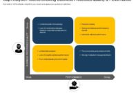 View 19 27 Business Process Analysis Template Gif Cdr Within Business Process Assessment Template
