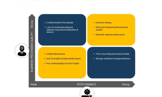 View 19 27 Business Process Analysis Template Gif Cdr Within Business Process Assessment Template