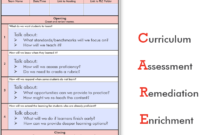 Virtual Plcs Staying Connected With Your Team Athlos For Plc Meeting Agenda Template