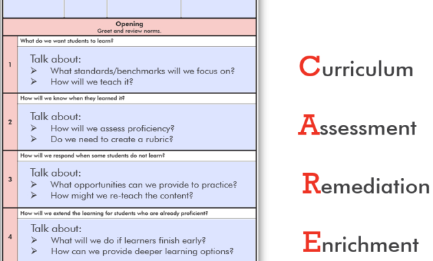 Virtual Plcs Staying Connected With Your Team Athlos For Plc Meeting Agenda Template