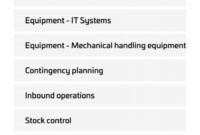 Warehouse Audit Checklist Warehouse Auditor With Data Warehouse Business Requirements Template