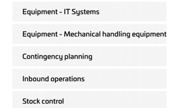 Warehouse Audit Checklist Warehouse Auditor With Data Warehouse Business Requirements Template