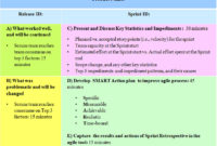 What Is An Agile Sprint Retrospective Ahmedsyed1993 Intended For Best Scrum Meeting Template