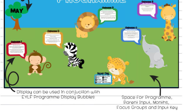 Zoo Bulletin Board Display Etsy With Regard To Free Zoo Gift Certificate Templates Free Download