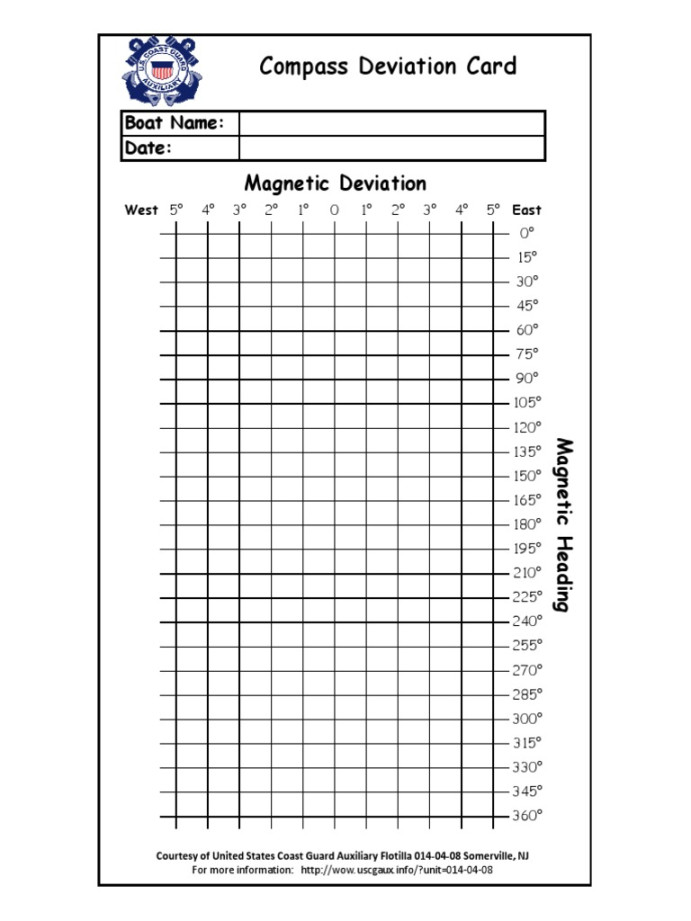 Deviation Card PDF Water Transport Navigation Deviation Card PDF Water Transport Navigation