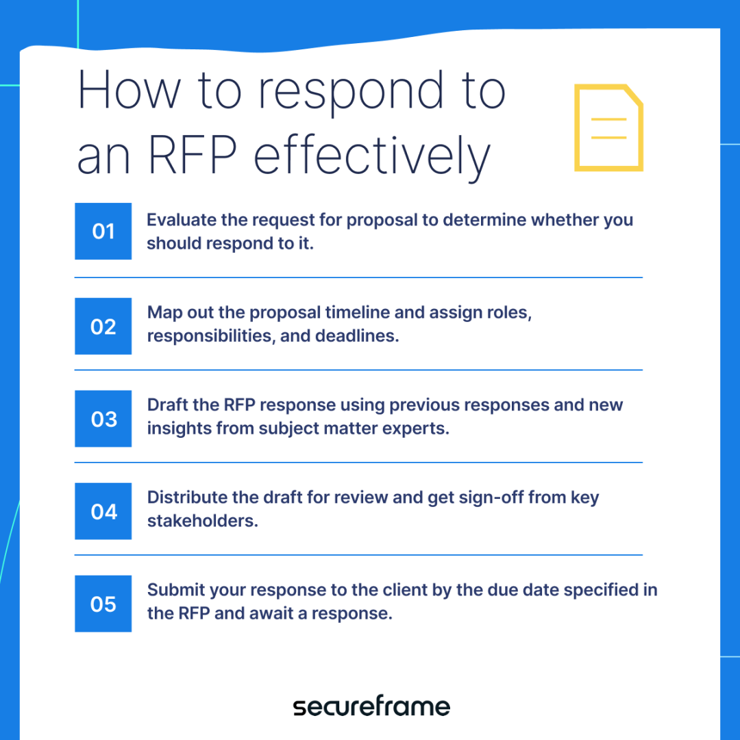 How to Write a Winning RFP Response + Free Template  Secureframe