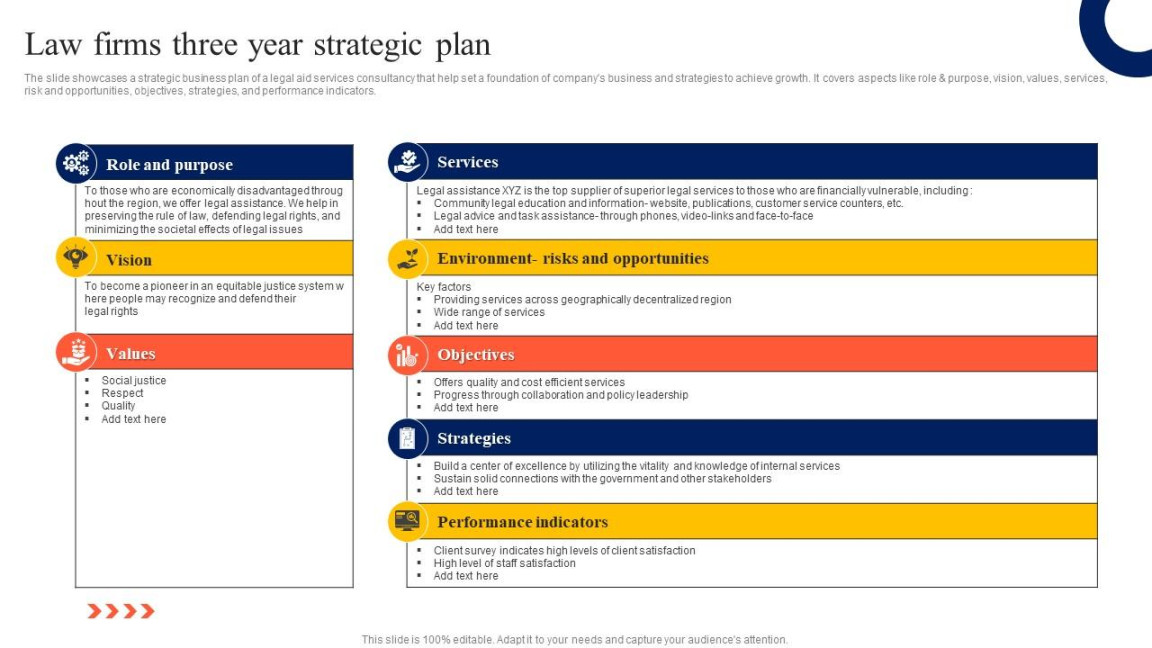 Law Firms Three Year Strategic Plan PPT PowerPoint