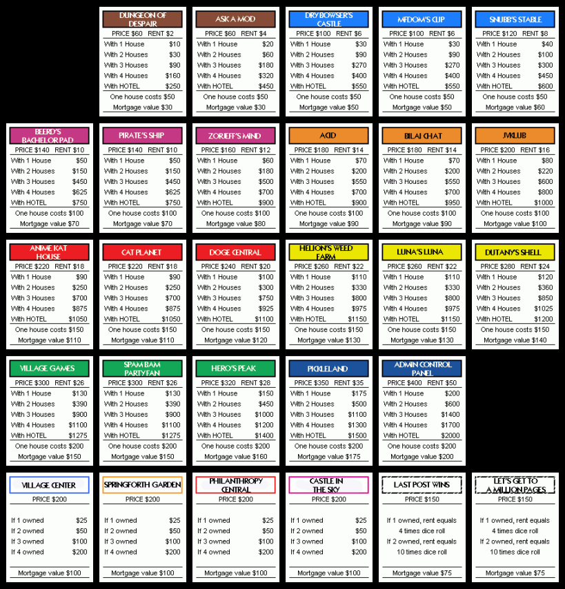 Monopoly Property Cards - Free PDF Printables Printablee Monopoly Property Cards - Free PDF Printables Printablee