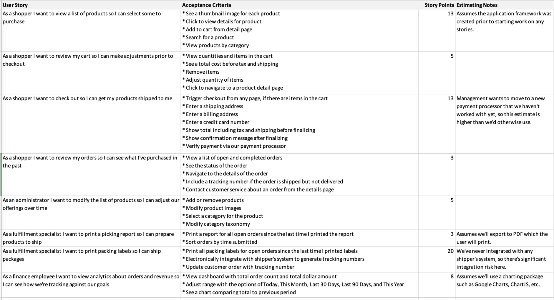 Guide to Software Estimating With Free Downloadable Template Guide to Software Estimating With Free Downloadable Template
