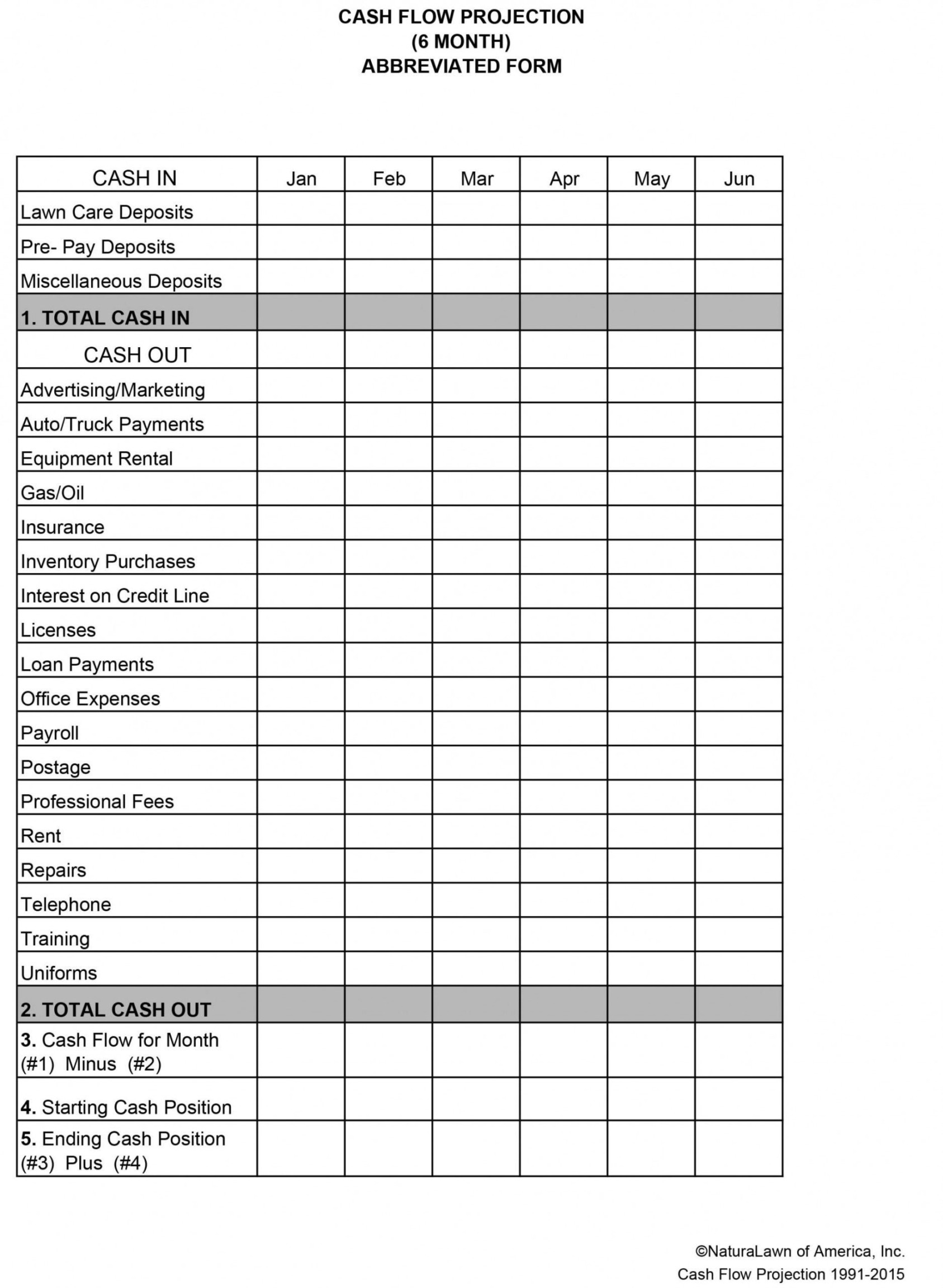 Irrigation Estimate Template