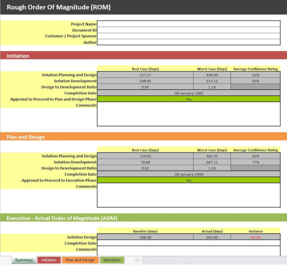Rough Order of Magnitude ROM Template - Etsy