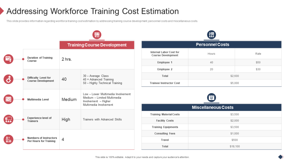 Top Cost Estimate Templates With Samples and Examples Top Cost Estimate Templates With Samples and Examples