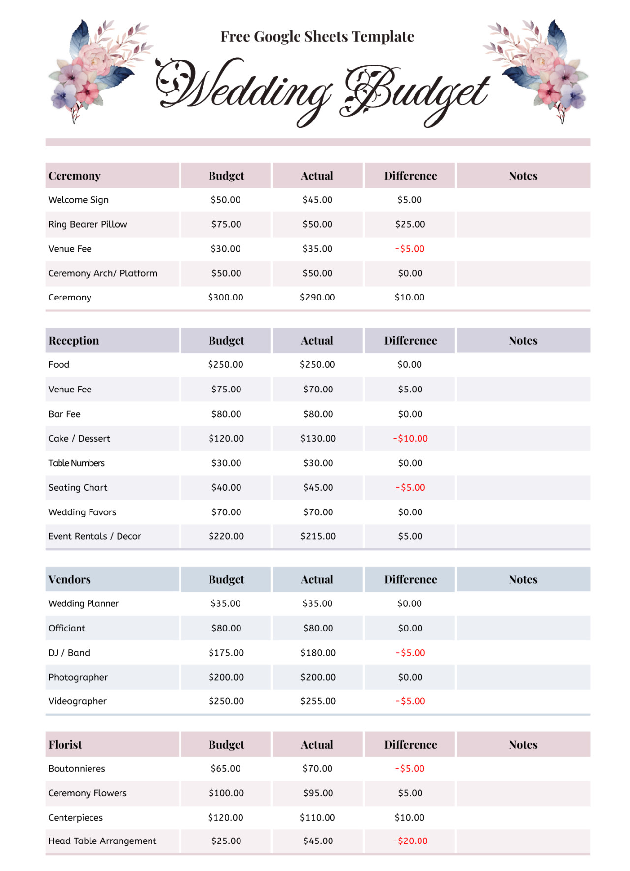 Wedding Budget Spreadsheet Free Google Sheets & Excel Template